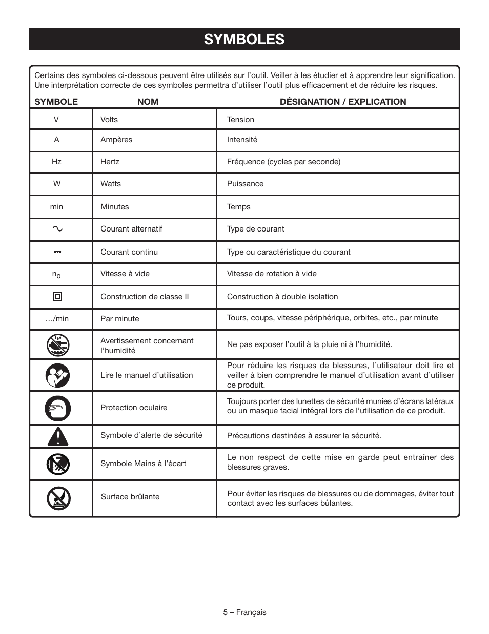 Symboles | Ryobi BS903 User Manual | Page 20 / 56