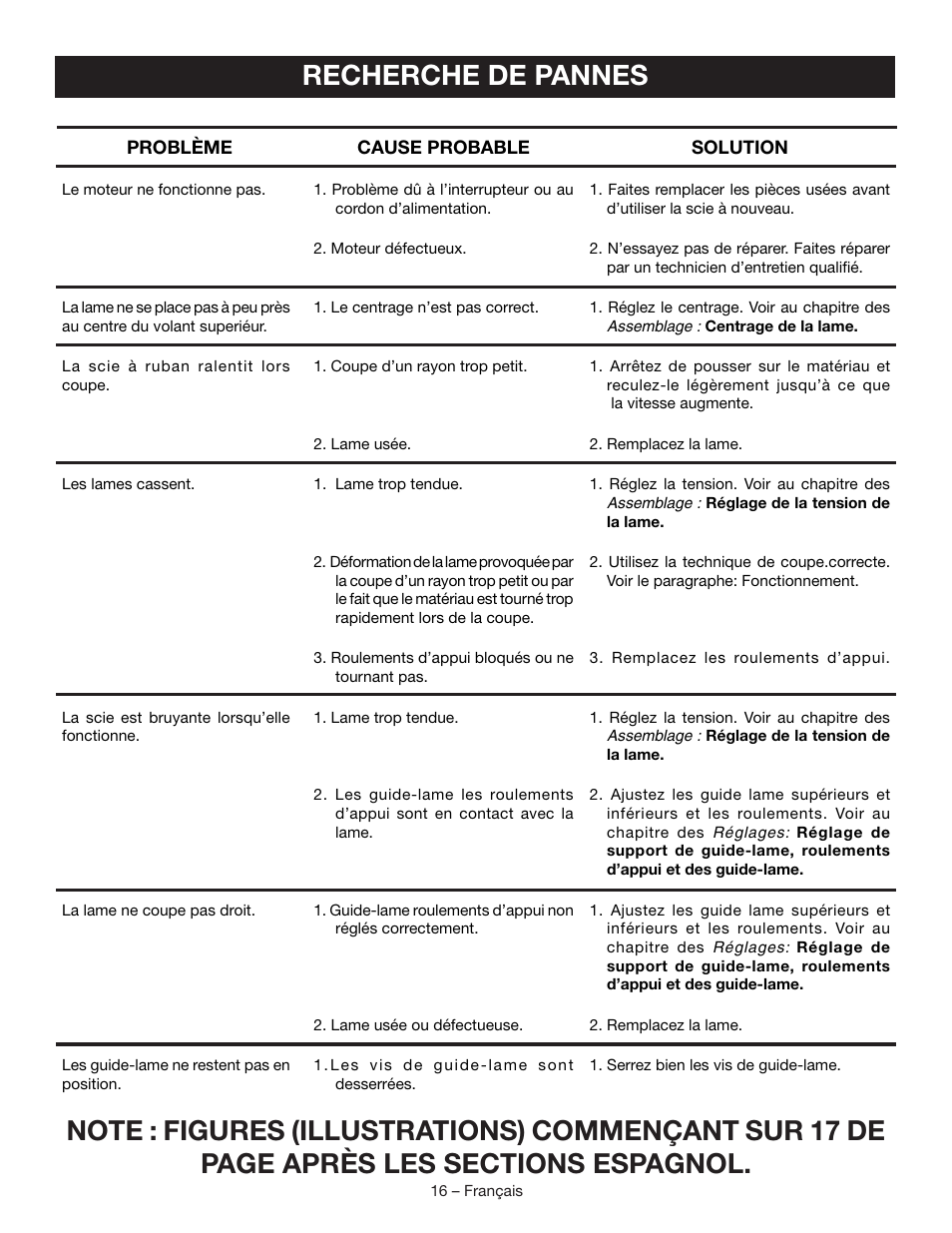 Recherche de pannes | Ryobi BS903 User Manual | Page 31 / 56