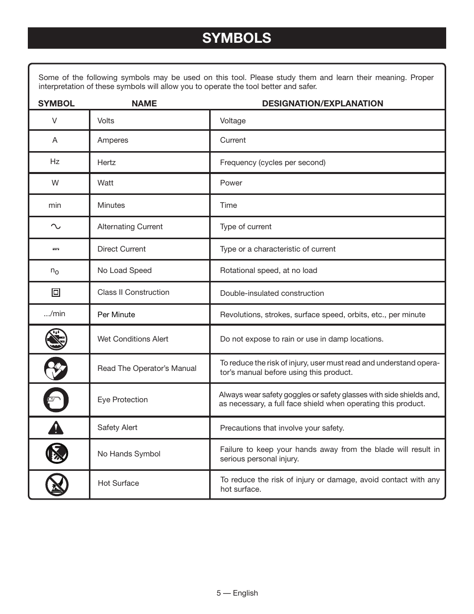 Symbols | Ryobi BS903 User Manual | Page 5 / 56