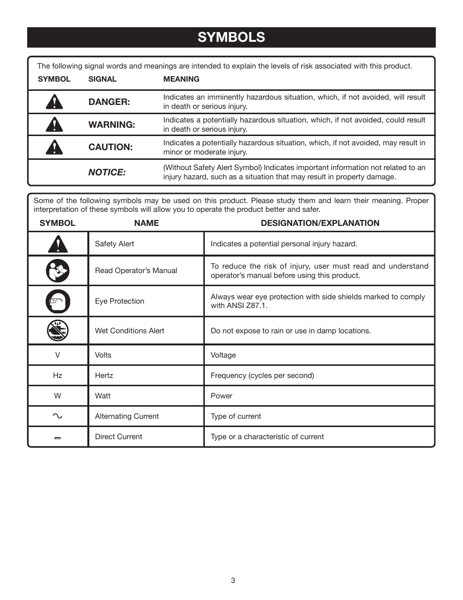 Symbols | Ryobi OP140 User Manual | Page 3 / 16