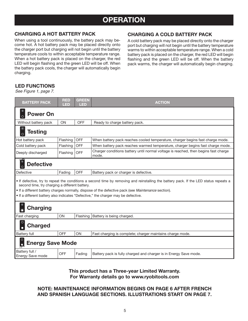 Operation, Power on, Testing | Defective, Charging, Charged, Energy save mode, Charging a hot battery pack, Led functions, Charging a cold battery pack | Ryobi OP140 User Manual | Page 5 / 16