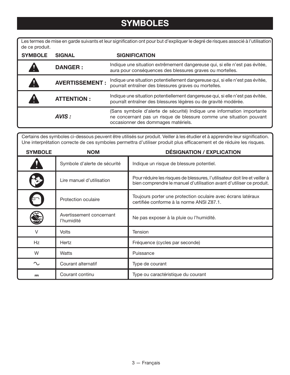 Symboles | Ryobi OP140 User Manual | Page 7 / 16