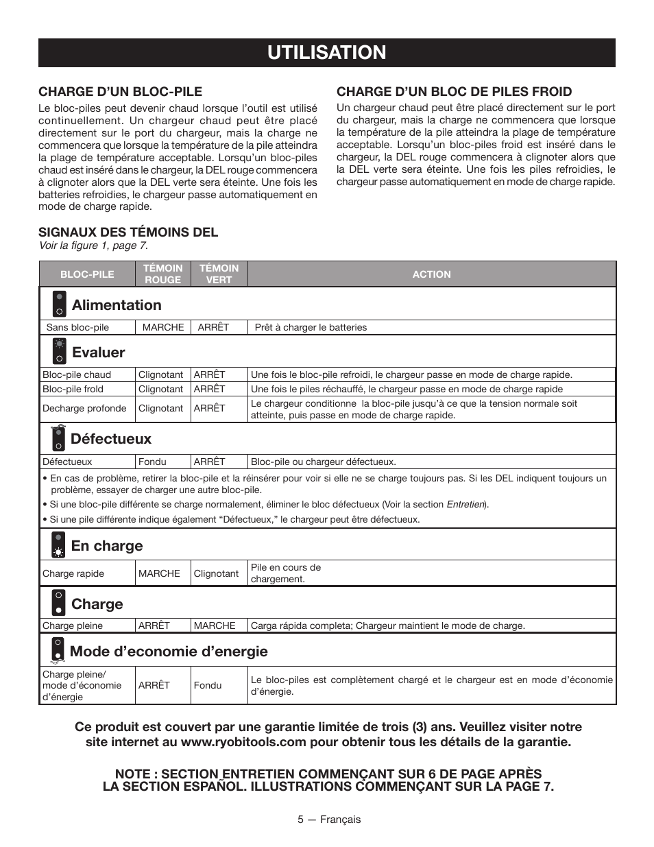 Utilisation, Alimentation, Evaluer | Défectueux, En charge, Charge, Mode d’economie d’energie, Charge d’un bloc-pile, Signaux des témoins del, Charge d’un bloc de piles froid | Ryobi OP140 User Manual | Page 9 / 16