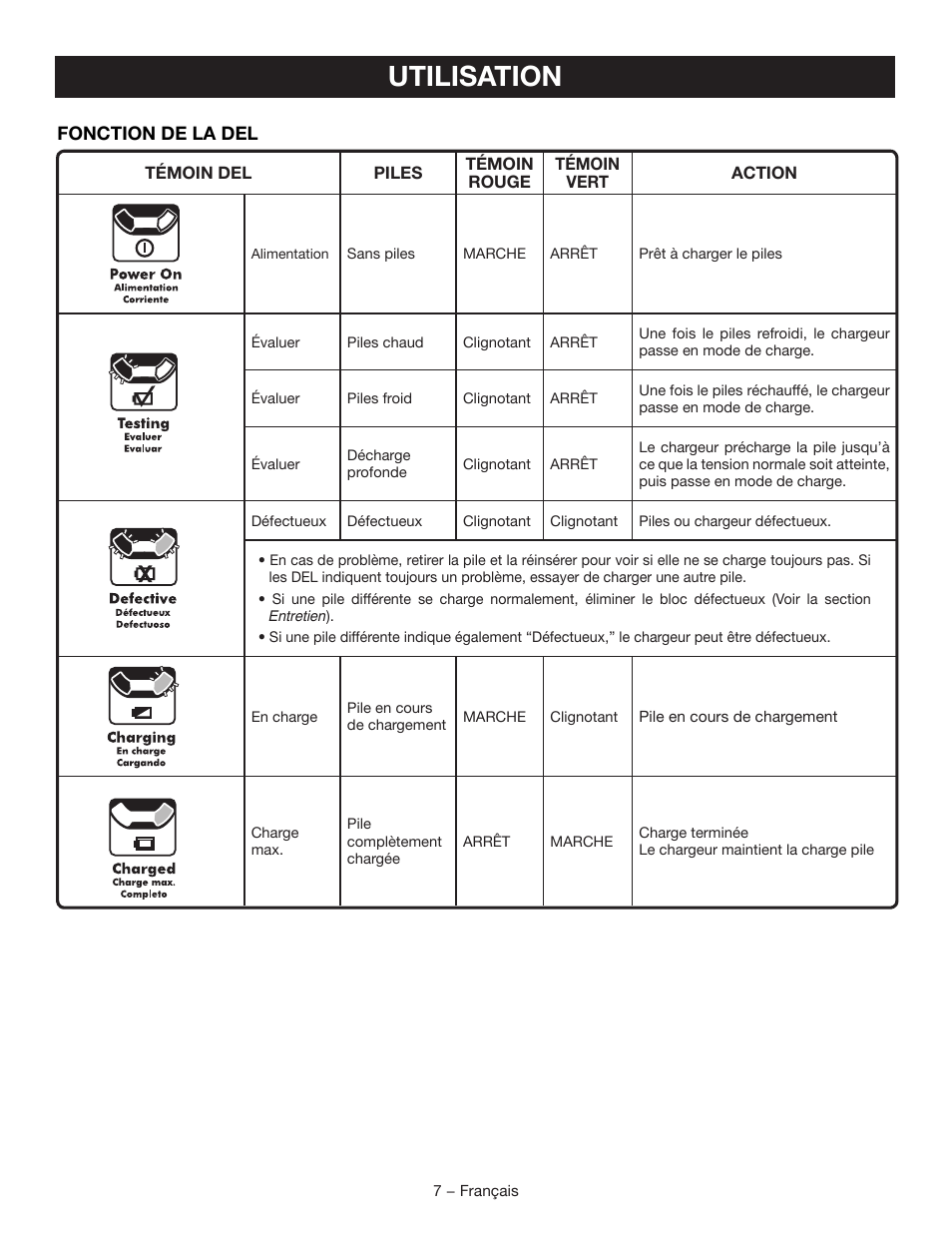 Utilisation | Ryobi C120D User Manual | Page 14 / 24