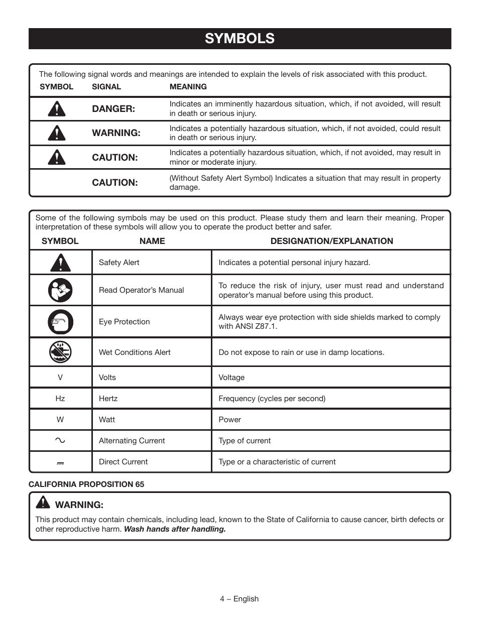 Symbols | Ryobi C120D User Manual | Page 4 / 24