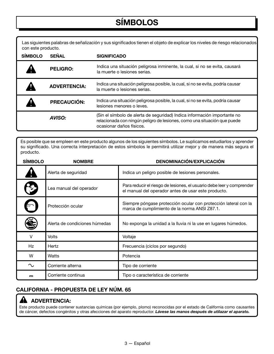 Símbolos | Ryobi C120N User Manual | Page 13 / 20