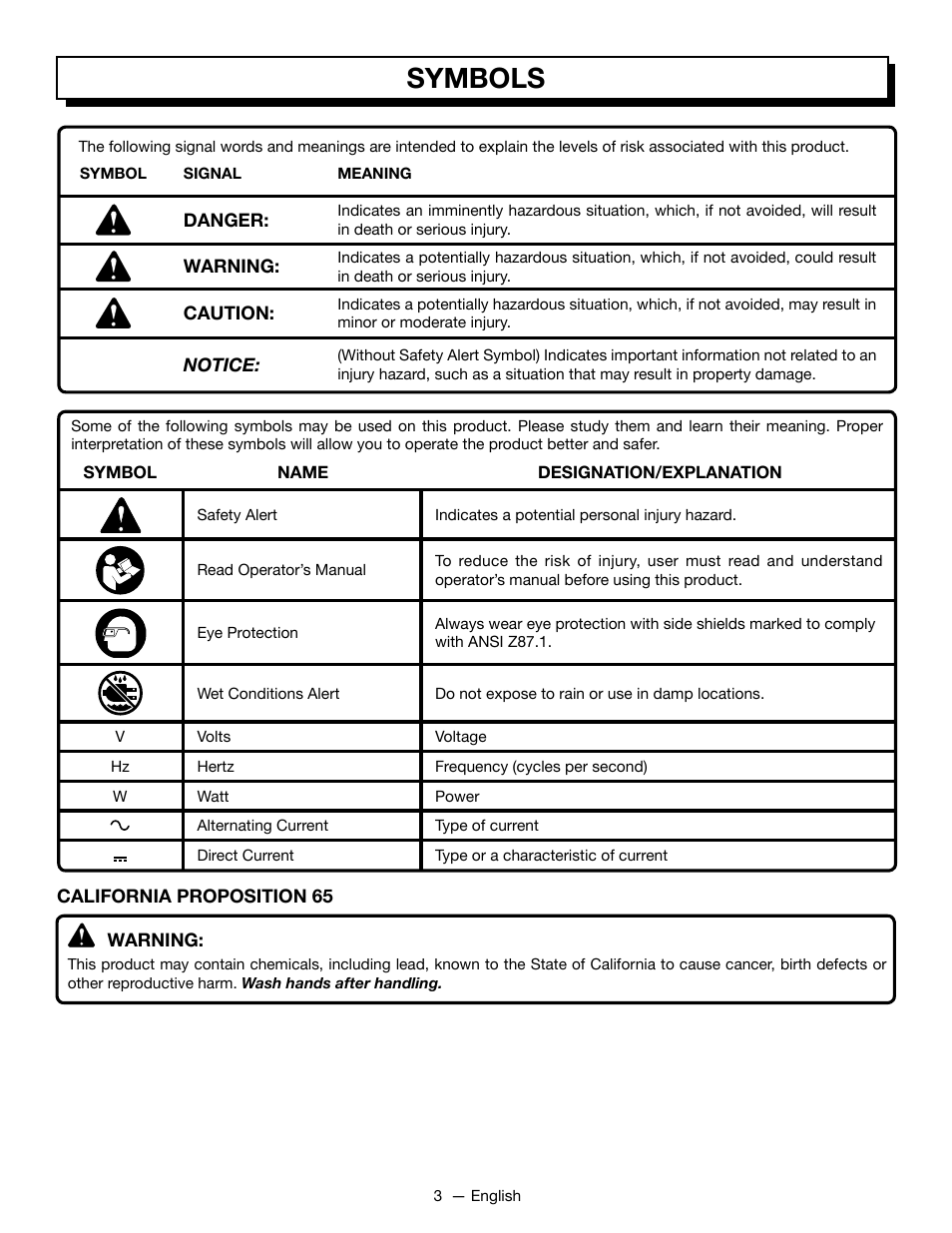 Symbols | Ryobi C120N User Manual | Page 3 / 20