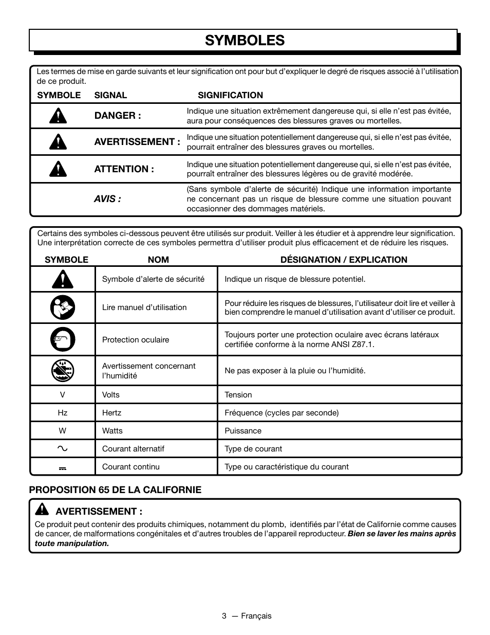 Symboles | Ryobi C120N User Manual | Page 8 / 20