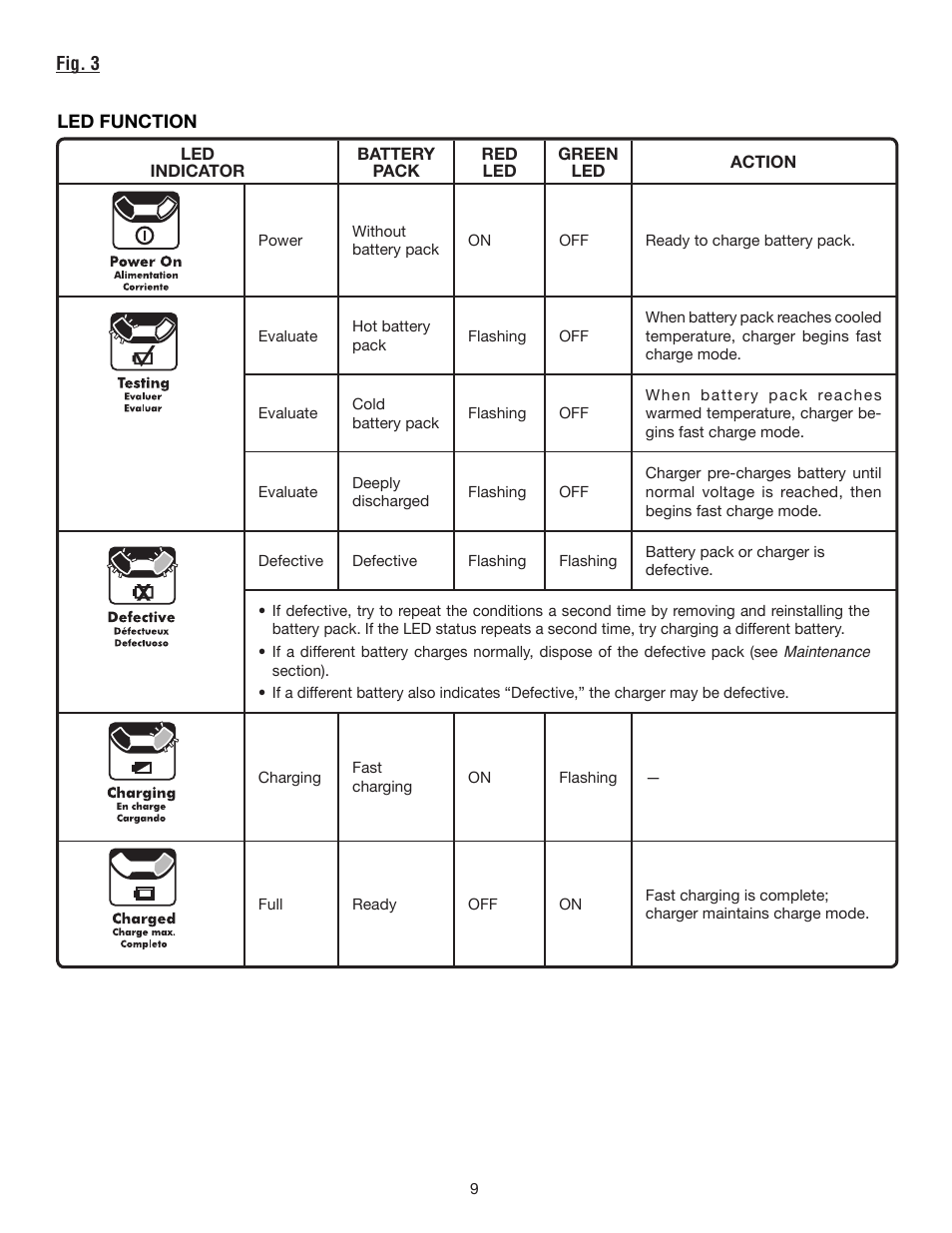 Ryobi C122D User Manual | Page 21 / 24