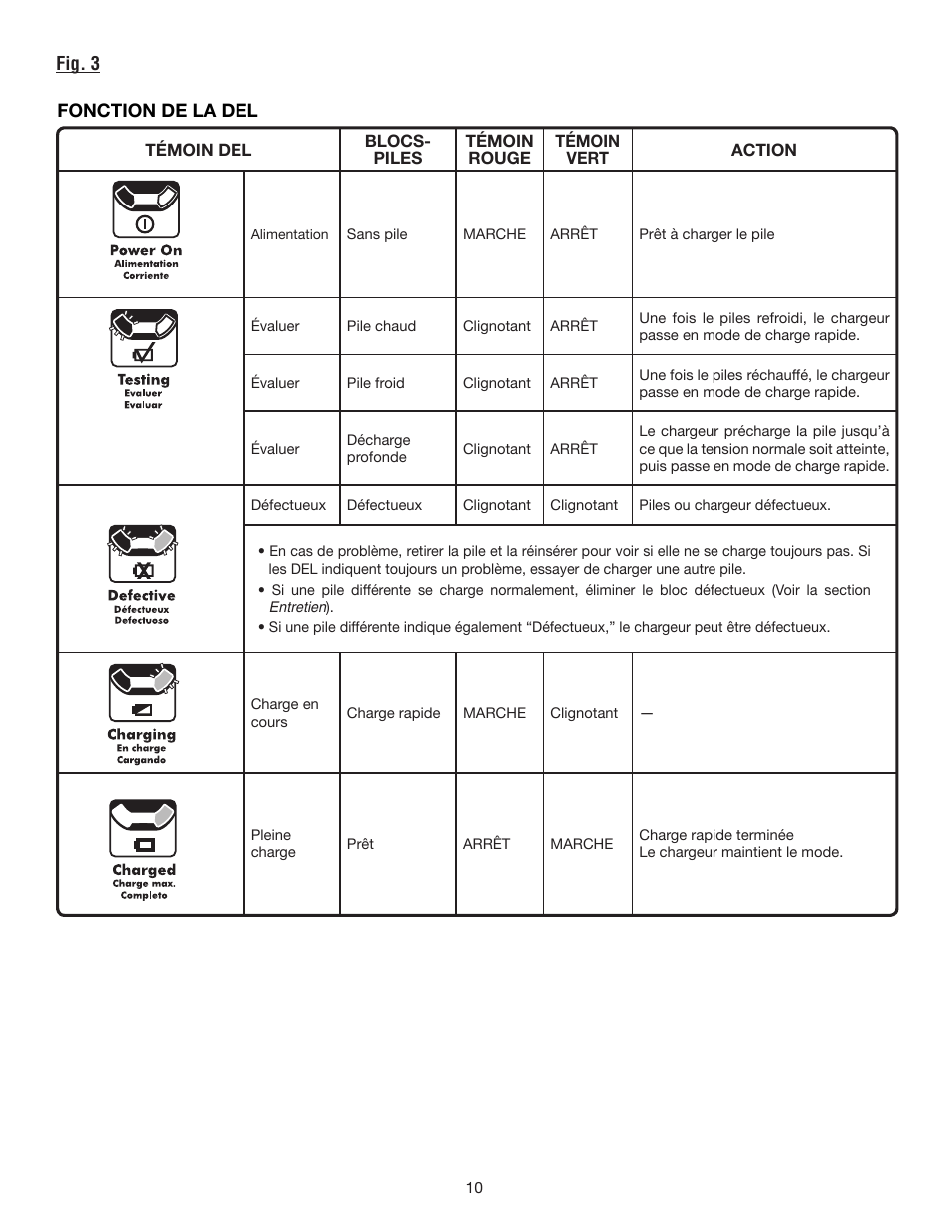 Ryobi C122D User Manual | Page 22 / 24