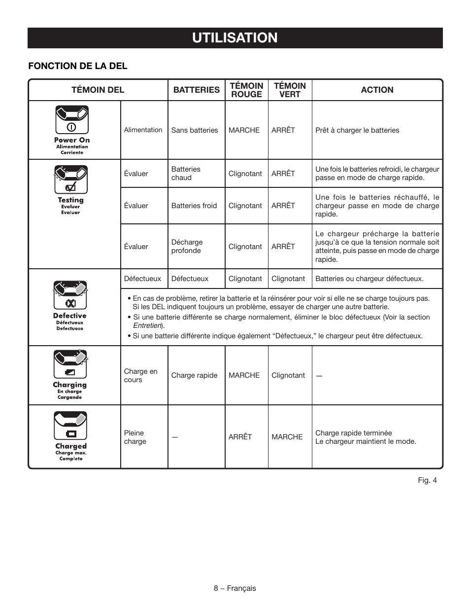 Utilisation | Ryobi CH120L User Manual | Page 16 / 28