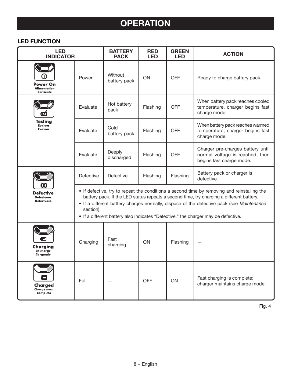Operation | Ryobi CH120L User Manual | Page 8 / 28