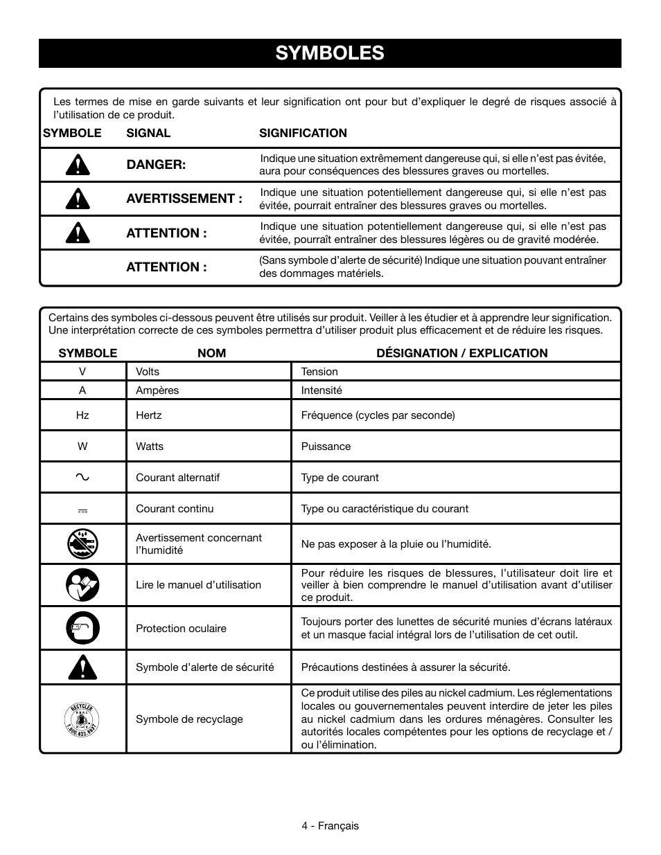 Symboles | Ryobi P110 User Manual | Page 10 / 24