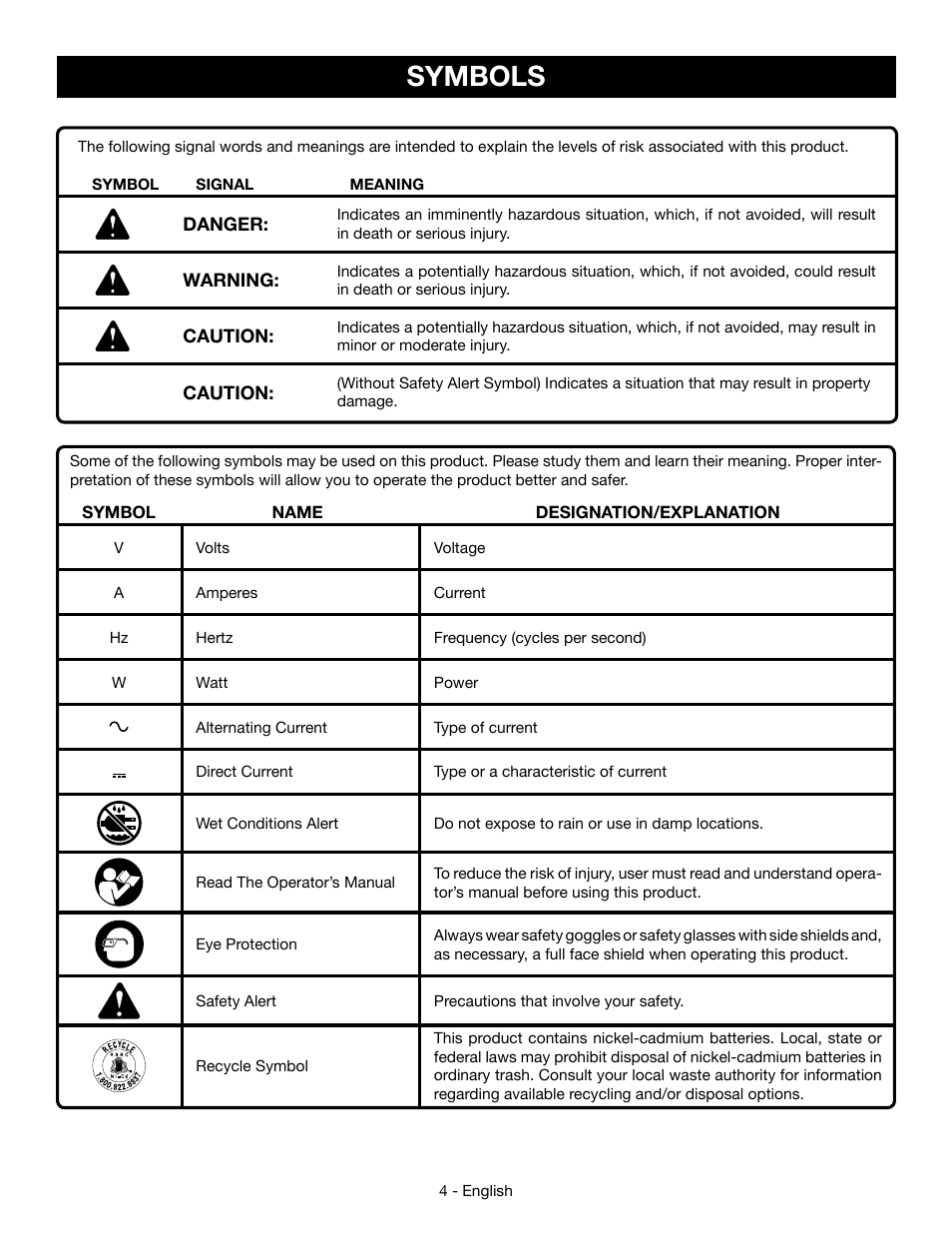 Symbols | Ryobi P110 User Manual | Page 4 / 24