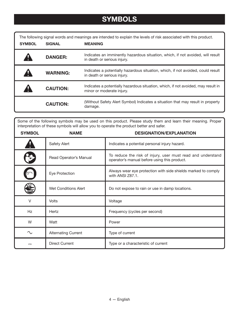 Symbols | Ryobi P115 User Manual | Page 4 / 24