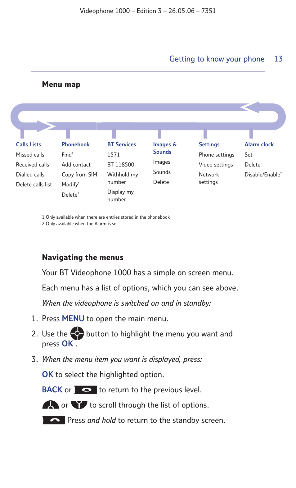 Menu map | BT Videophone 1000 User Manual | Page 13 / 56