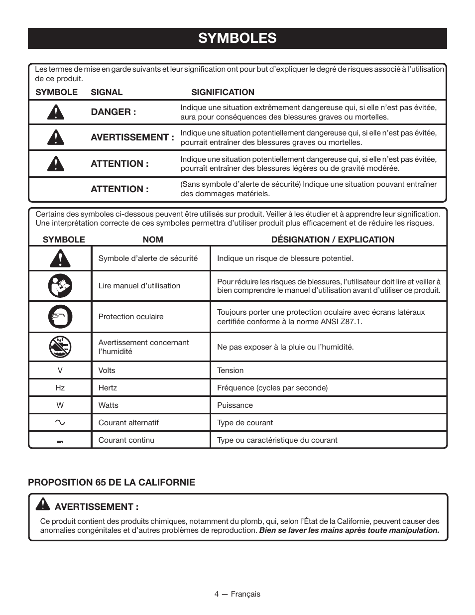 Symboles | Ryobi P125 User Manual | Page 12 / 28