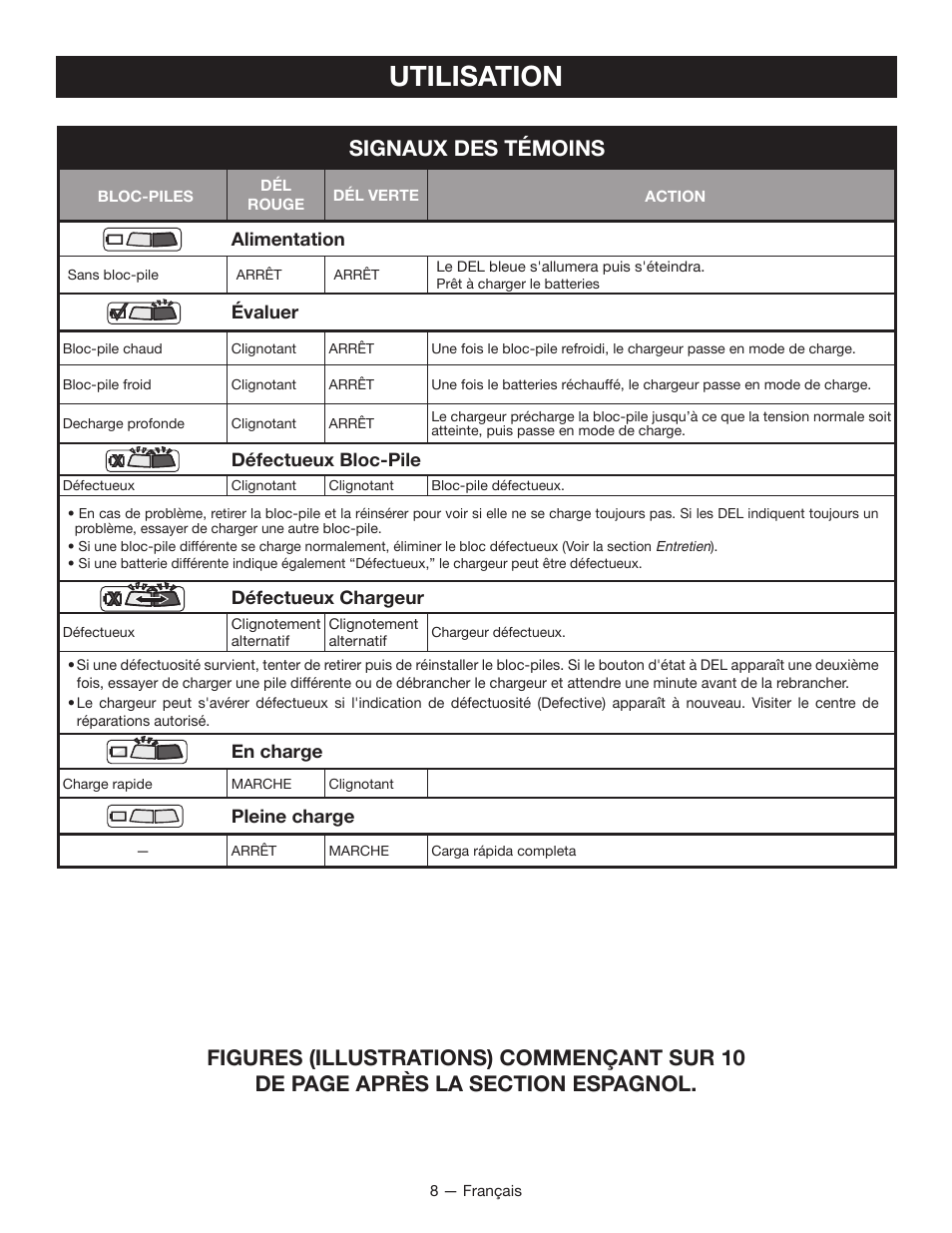 Utilisation | Ryobi P125 User Manual | Page 16 / 28