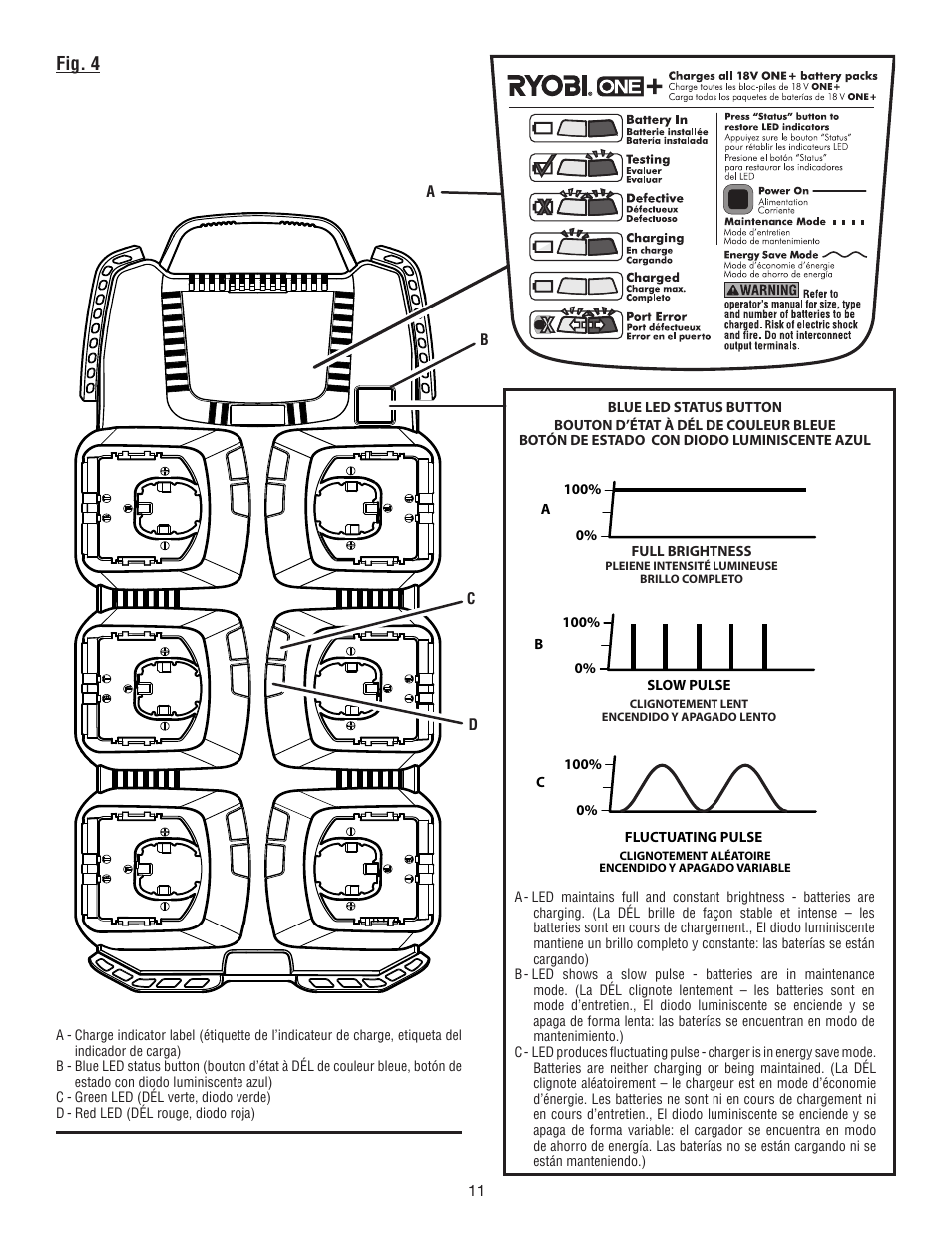 Fig. 4 | Ryobi P125 User Manual | Page 27 / 28