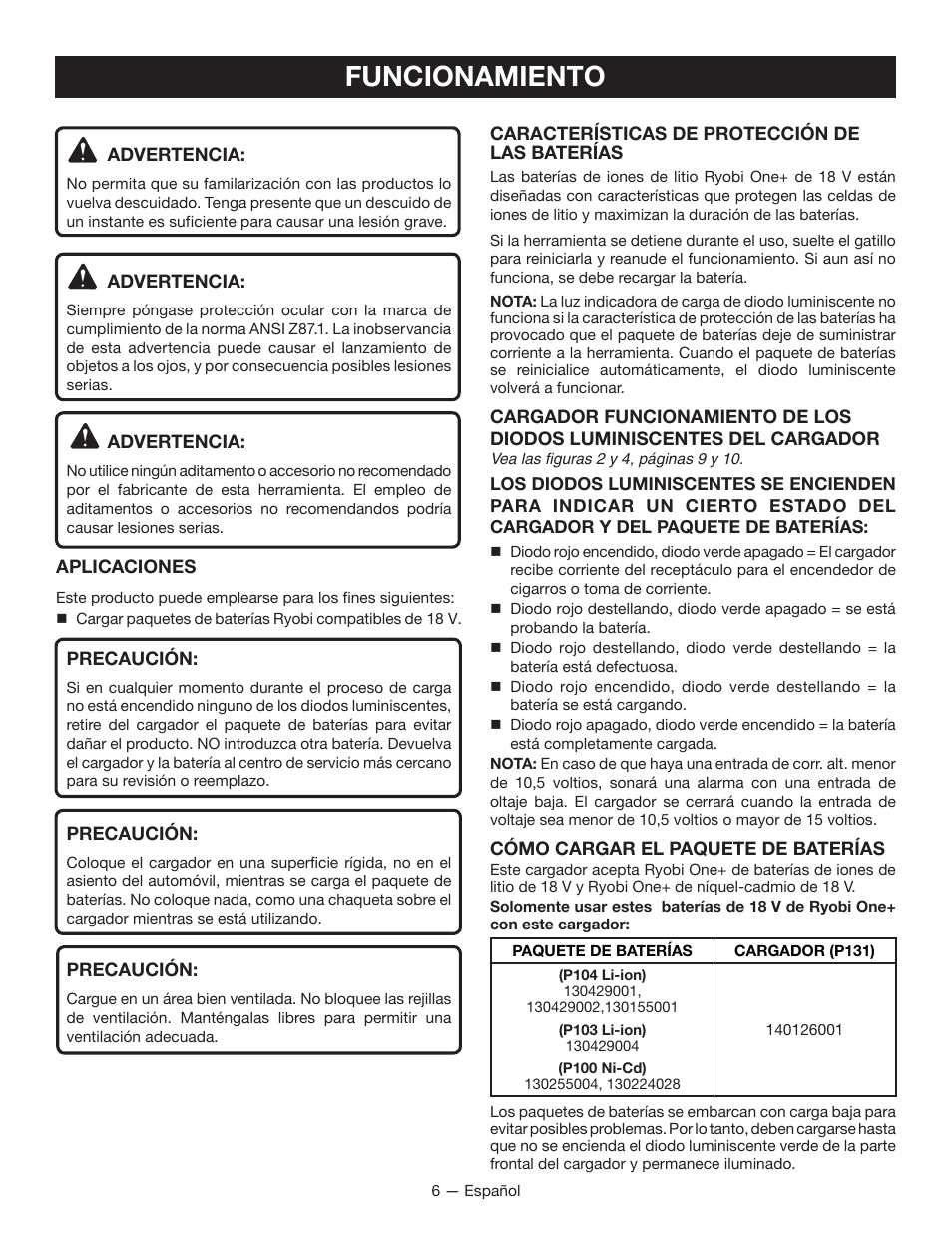 Funcionamiento | Ryobi P131 User Manual | Page 20 / 25