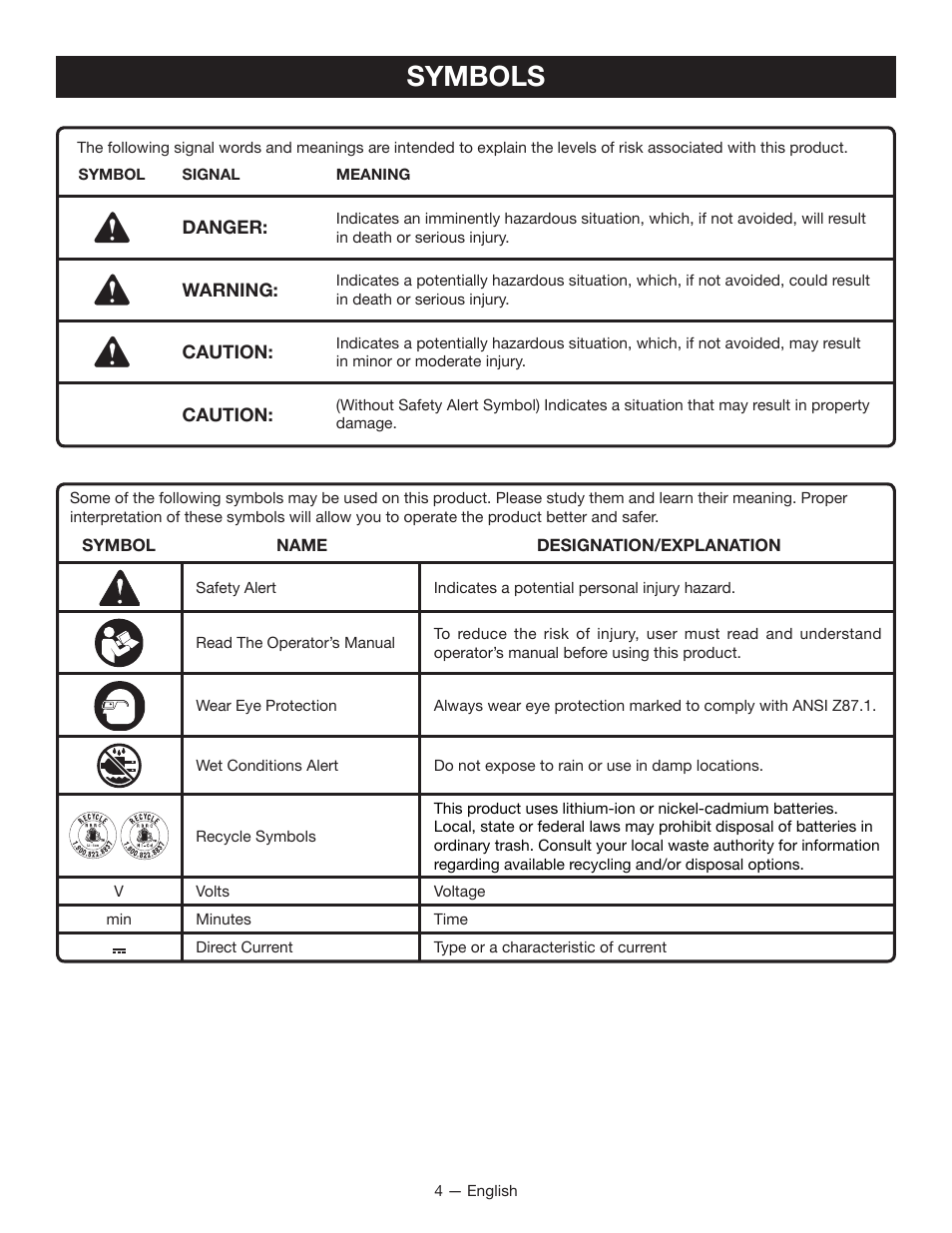 Symbols | Ryobi P131 User Manual | Page 4 / 25