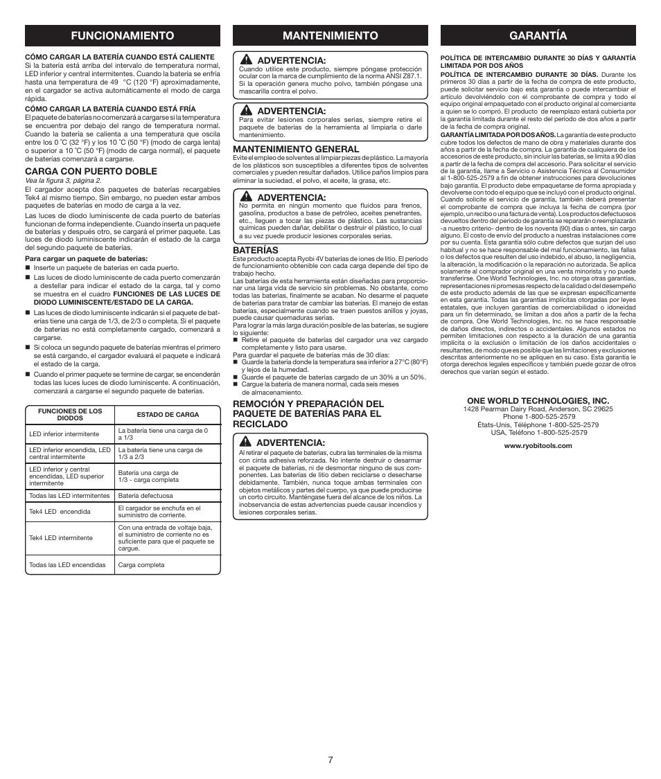 Funcionamiento, Garantía mantenimiento | Ryobi AP4500 User Manual | Page 7 / 8