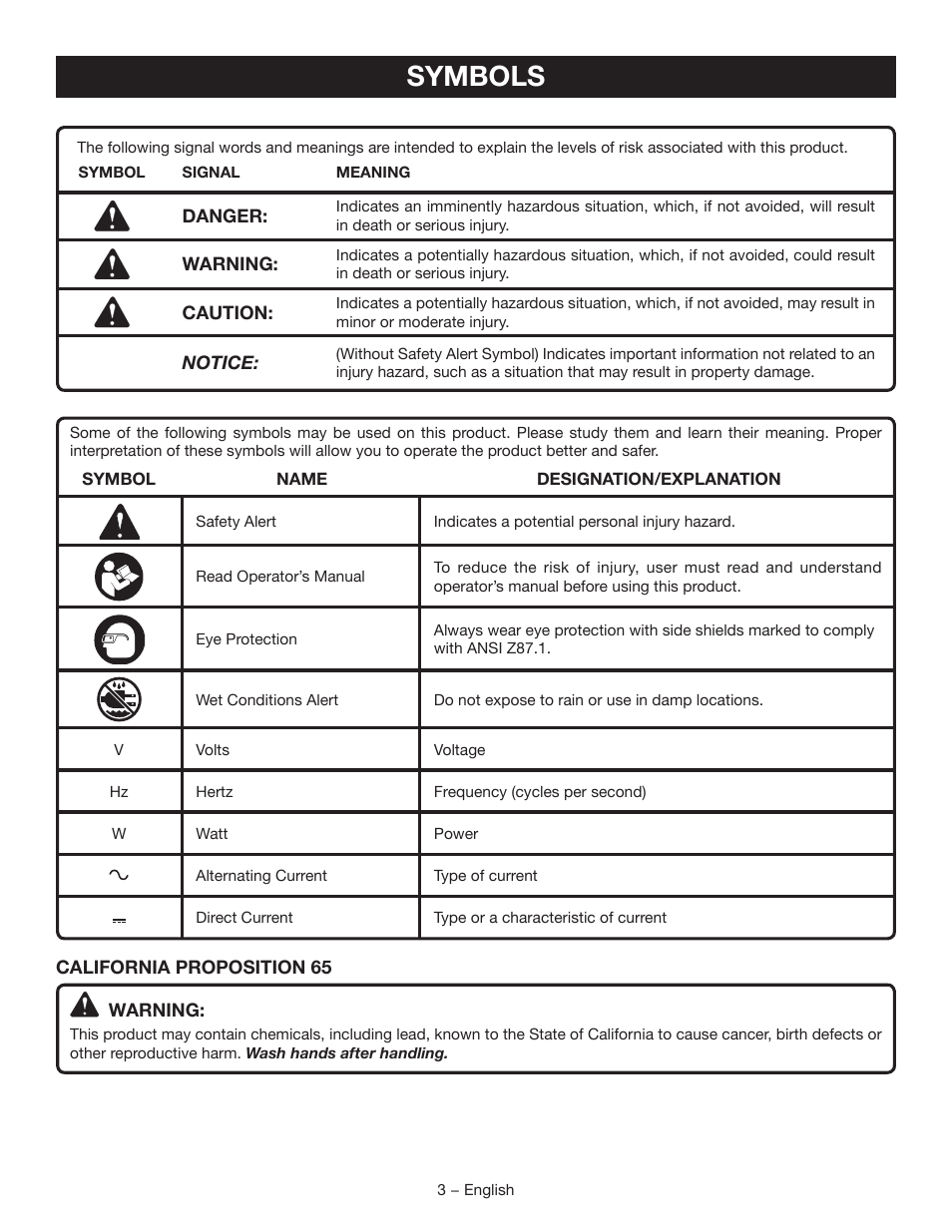 Symbols | Ryobi C121D User Manual | Page 3 / 16