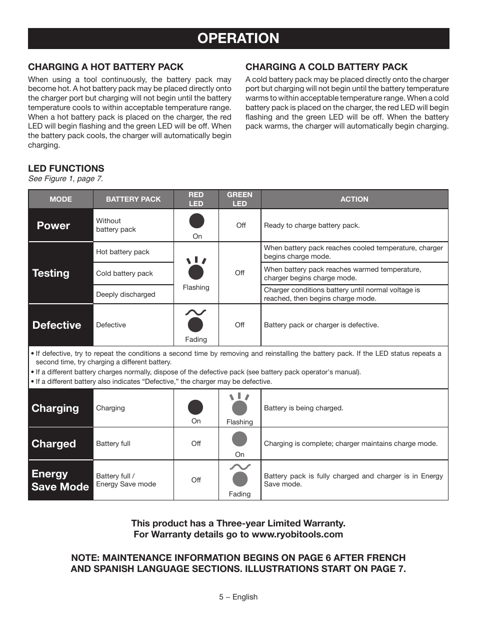 Operation, Power, Testing | Defective, Charging, Charged, Energy save mode | Ryobi C121D User Manual | Page 5 / 16