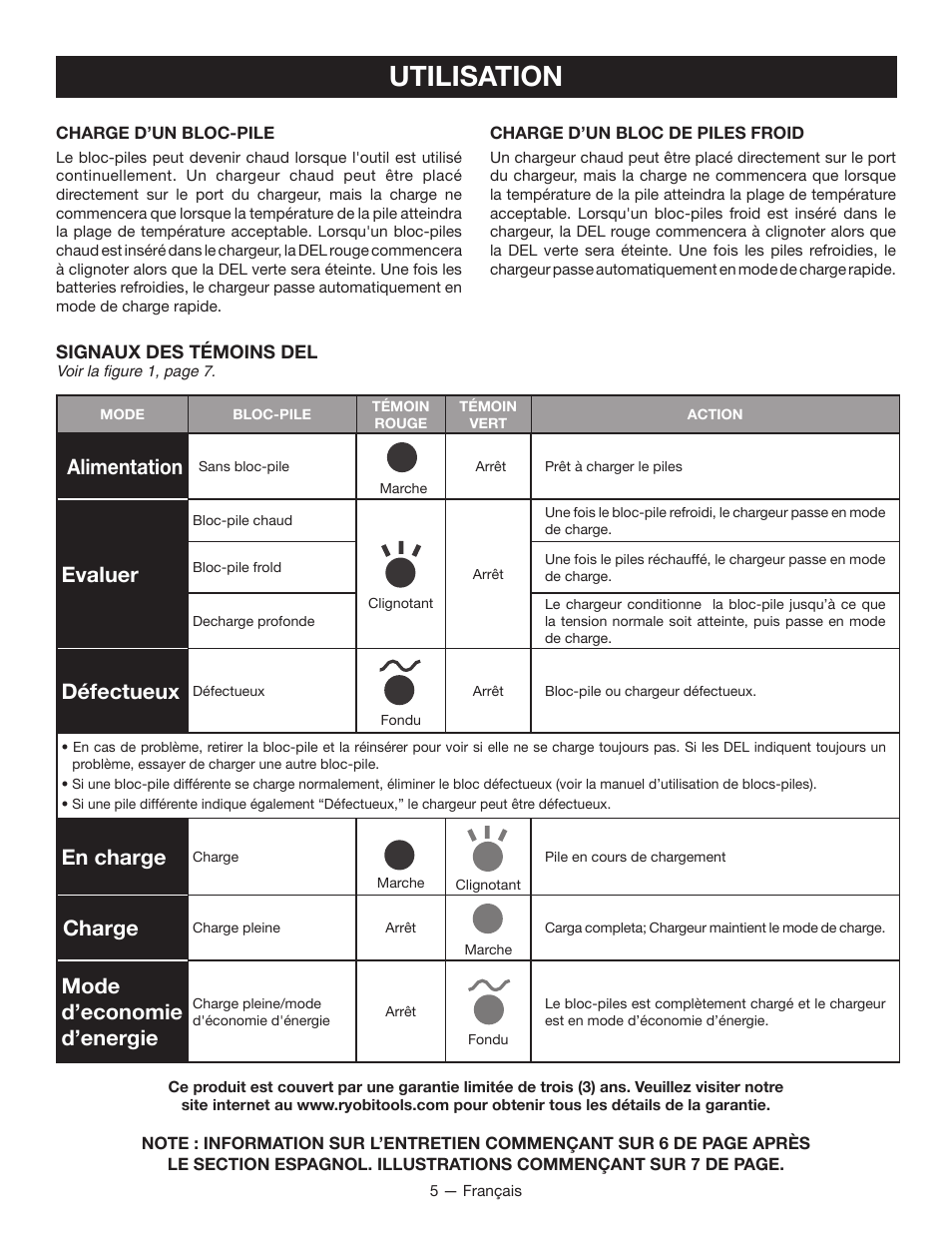 Utilisation, Alimentation, Evaluer | Défectueux, En charge, Charge, Mode d’economie d’energie | Ryobi C121D User Manual | Page 9 / 16