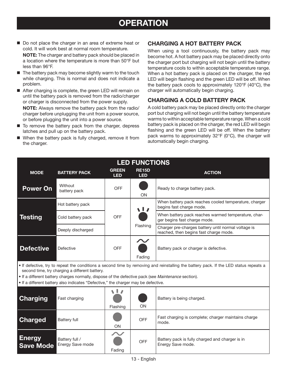 Operation, Led functions, Power on | Testing, Defective, Charging, Charged, Energy save mode | Ryobi P745 User Manual | Page 13 / 44