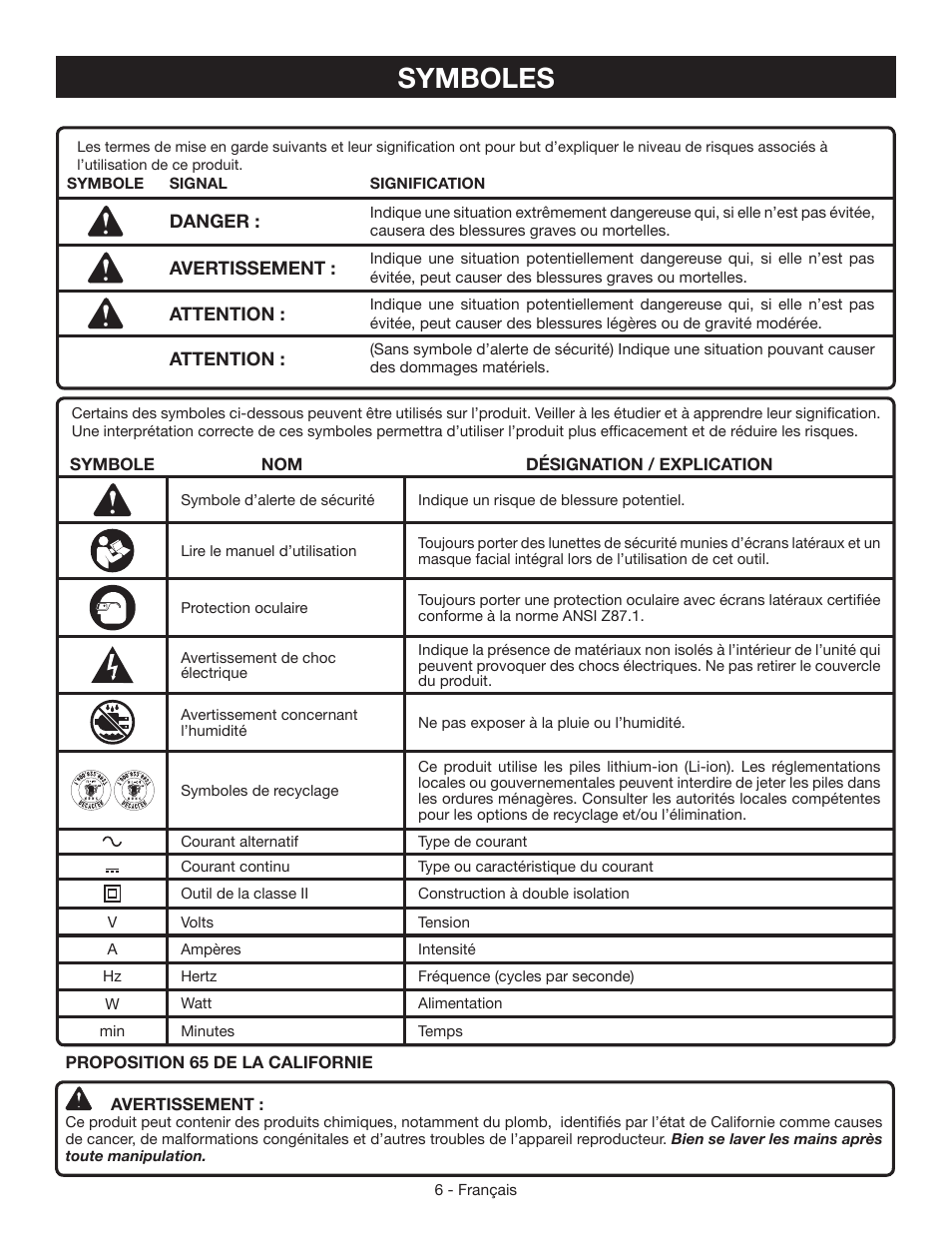 Symboles | Ryobi P745 User Manual | Page 19 / 44