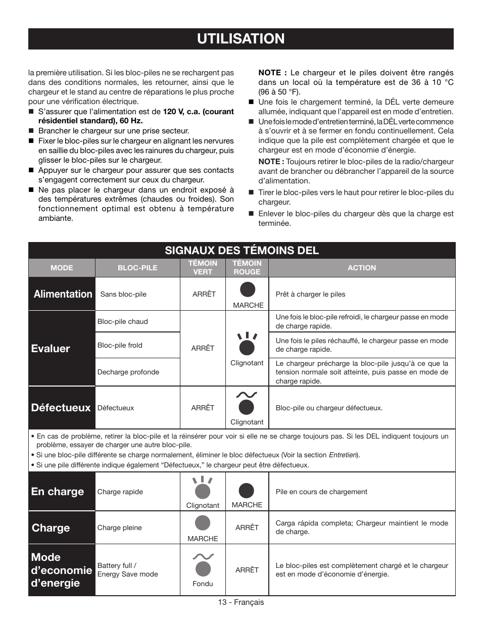 Utilisation, Signaux des témoins del, Alimentation | Evaluer, Défectueux, En charge, Charge, Mode d’economie d’energie | Ryobi P745 User Manual | Page 26 / 44