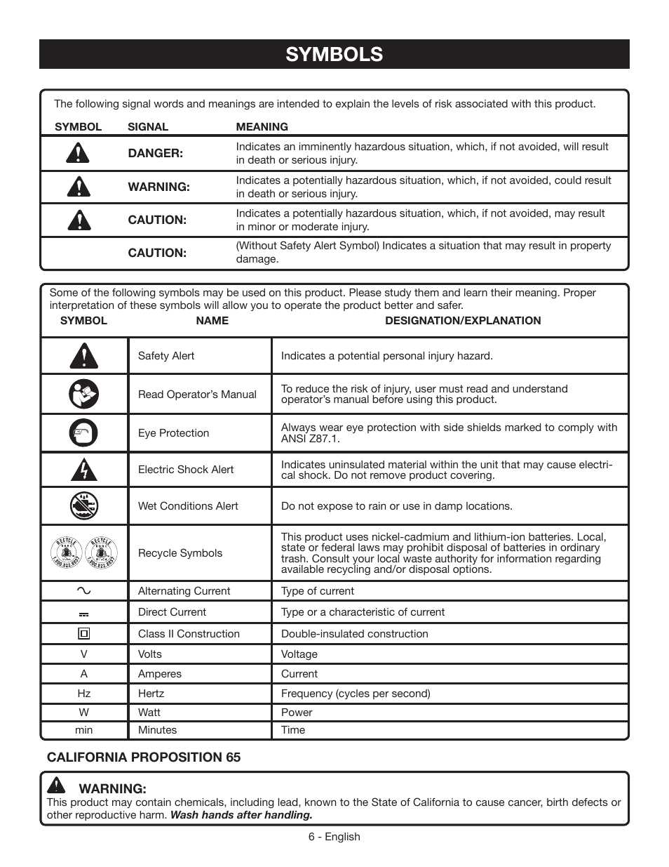 Symbols | Ryobi P745 User Manual | Page 6 / 44