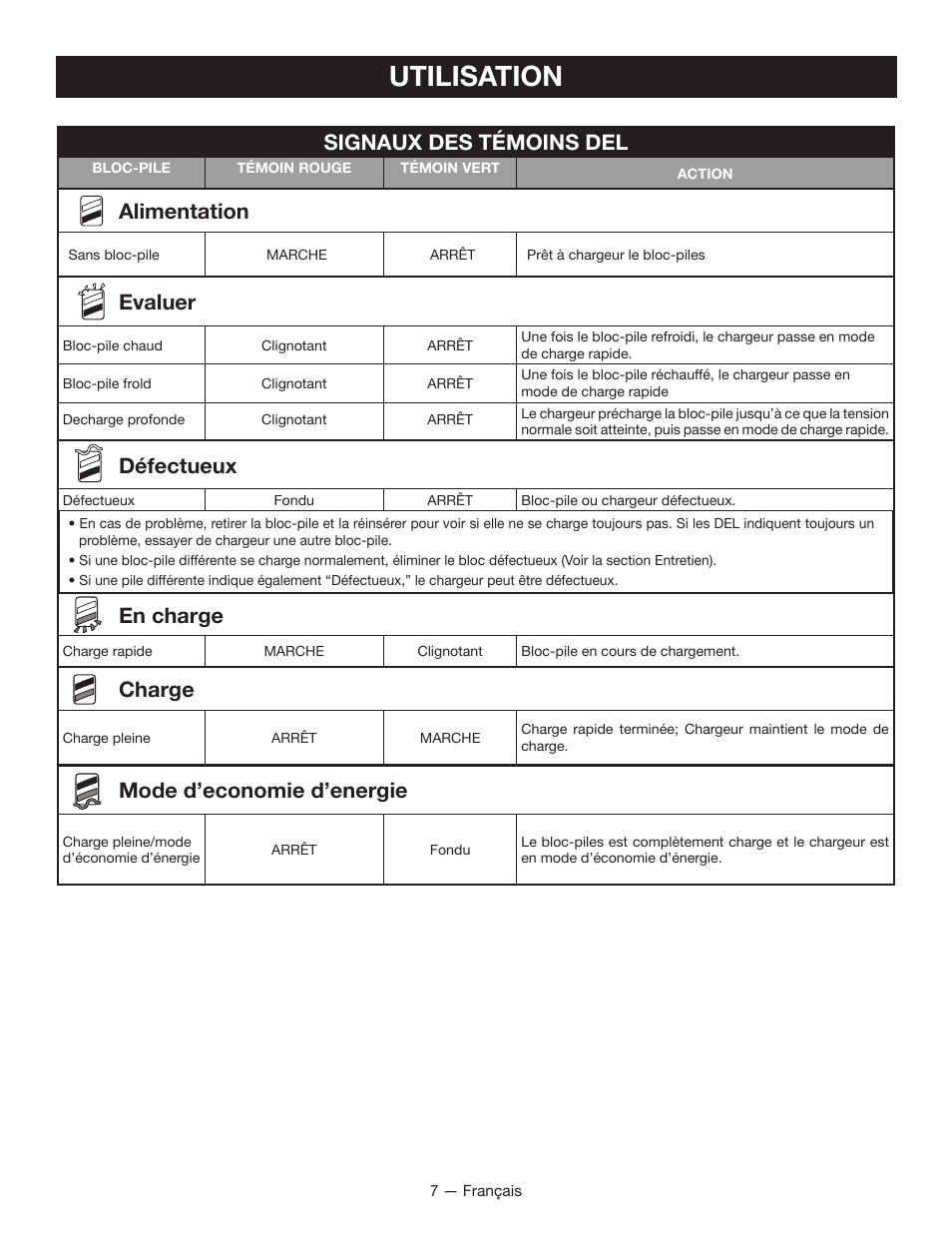 Utilisation, Signaux des témoins del, Alimentation | Evaluer, Défectueux, En charge, Charge, Mode d’economie d’energie | Ryobi P114B User Manual | Page 14 / 24