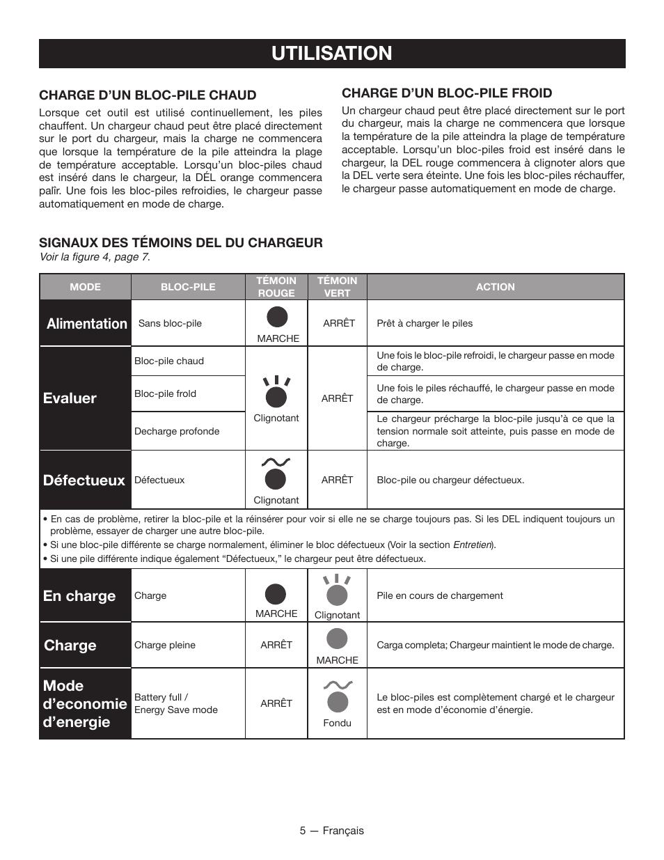 Utilisation, Alimentation, Evaluer | Défectueux, En charge, Charge, Mode d’economie d’energie | Ryobi P118 User Manual | Page 10 / 20