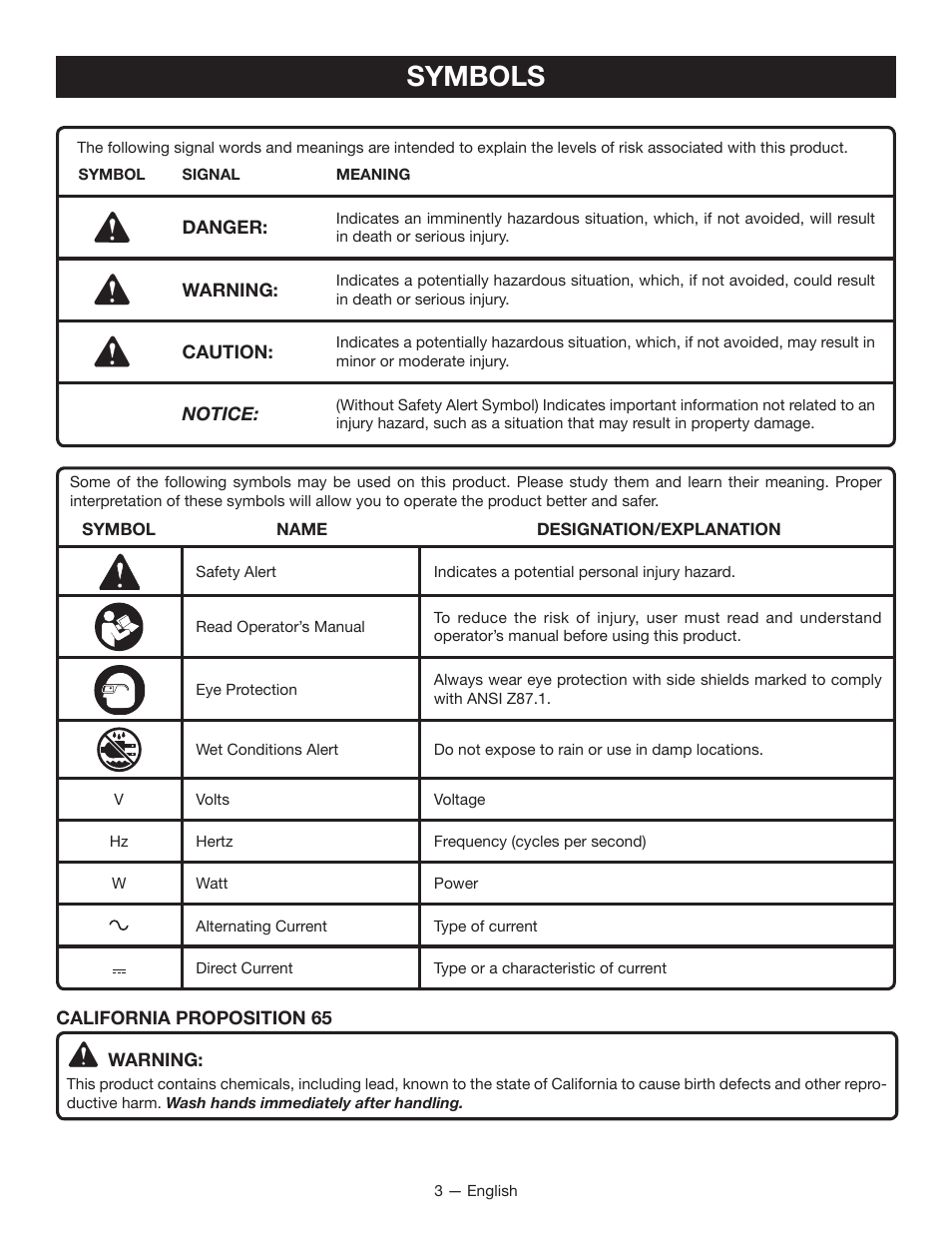 Symbols | Ryobi P118 User Manual | Page 3 / 20