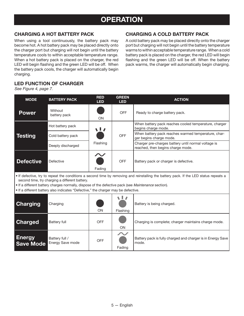 Operation, Power, Testing | Defective, Charging, Charged, Energy save mode | Ryobi P118 User Manual | Page 5 / 20