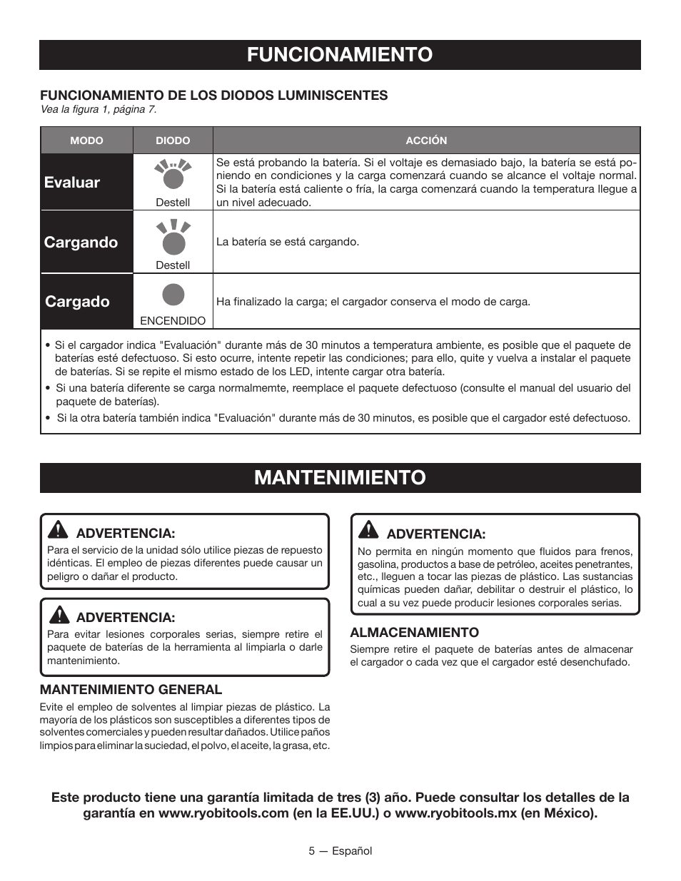 Funcionamiento mantenimiento, Evaluar, Cargando | Cargado | Ryobi P119 User Manual | Page 13 / 16