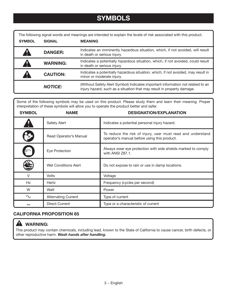 Symbols | Ryobi P119 User Manual | Page 3 / 16