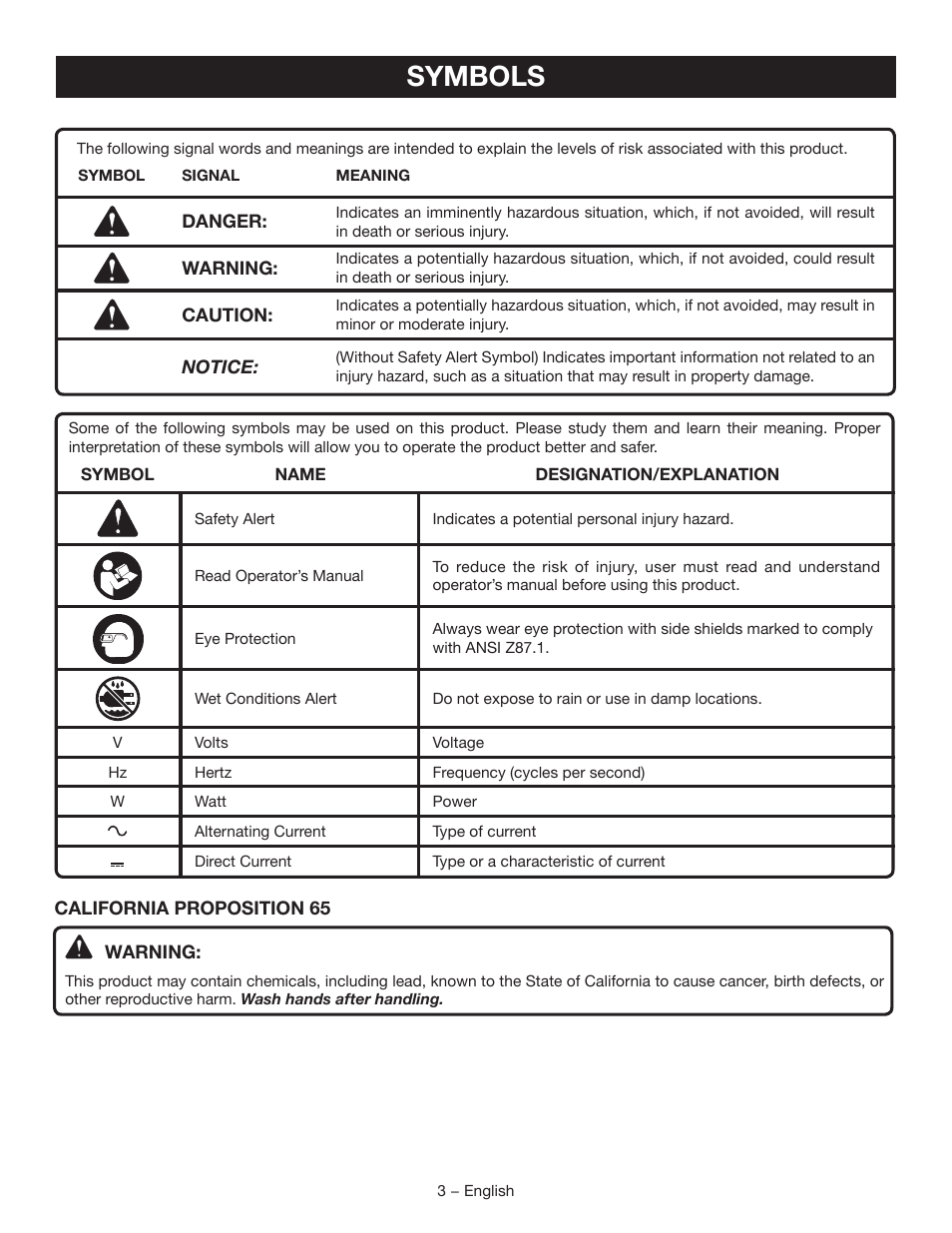 Symbols | Ryobi C123D User Manual | Page 3 / 16