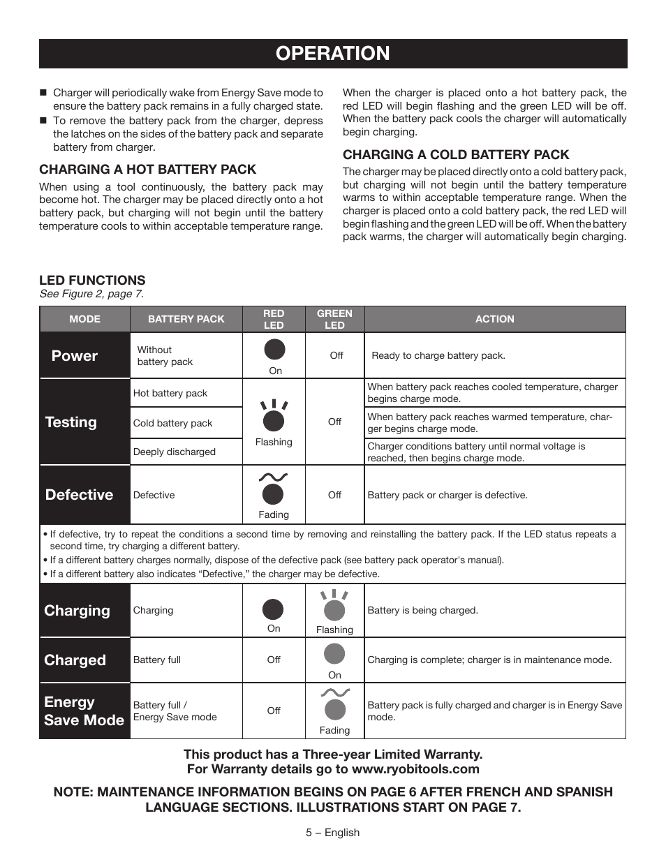 Operation, Power, Testing | Defective, Charging, Charged, Energy save mode | Ryobi C123D User Manual | Page 5 / 16