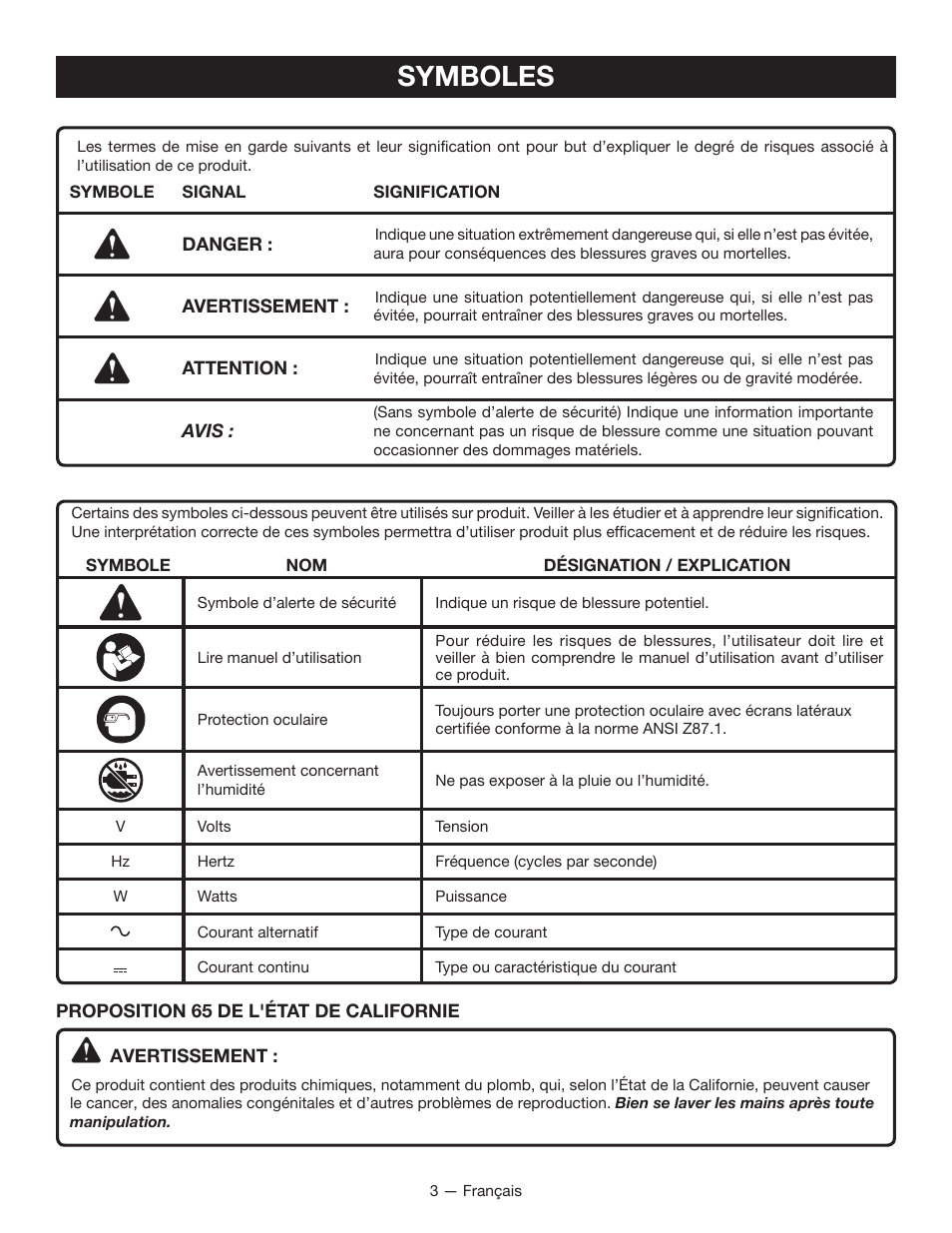 Symboles | Ryobi C123D User Manual | Page 7 / 16