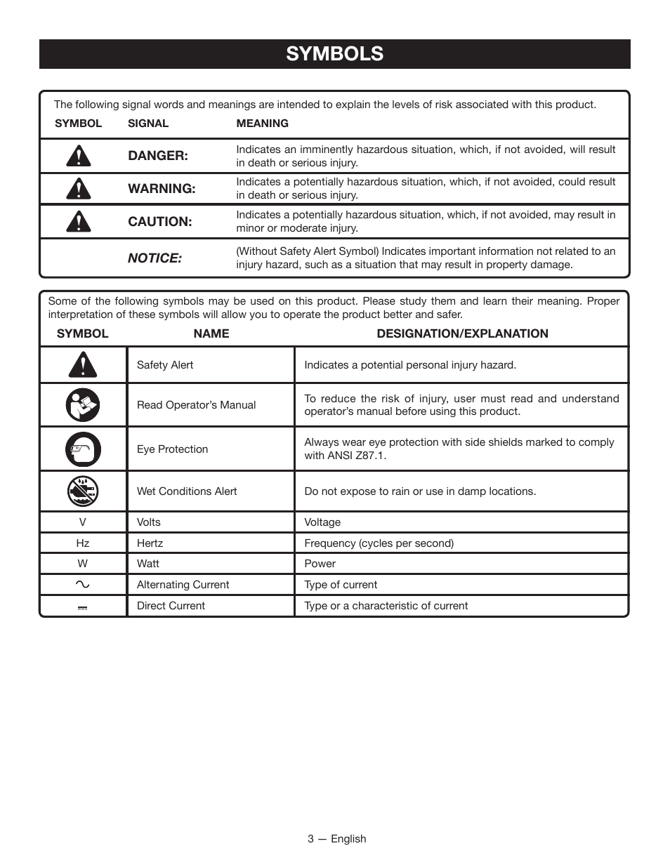 Symbols | Ryobi OP401 User Manual | Page 3 / 16