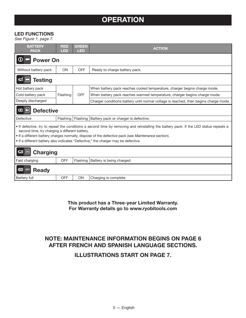 Operation, Power on, Testing | Defective, Charging, Ready | Ryobi OP401 User Manual | Page 5 / 16