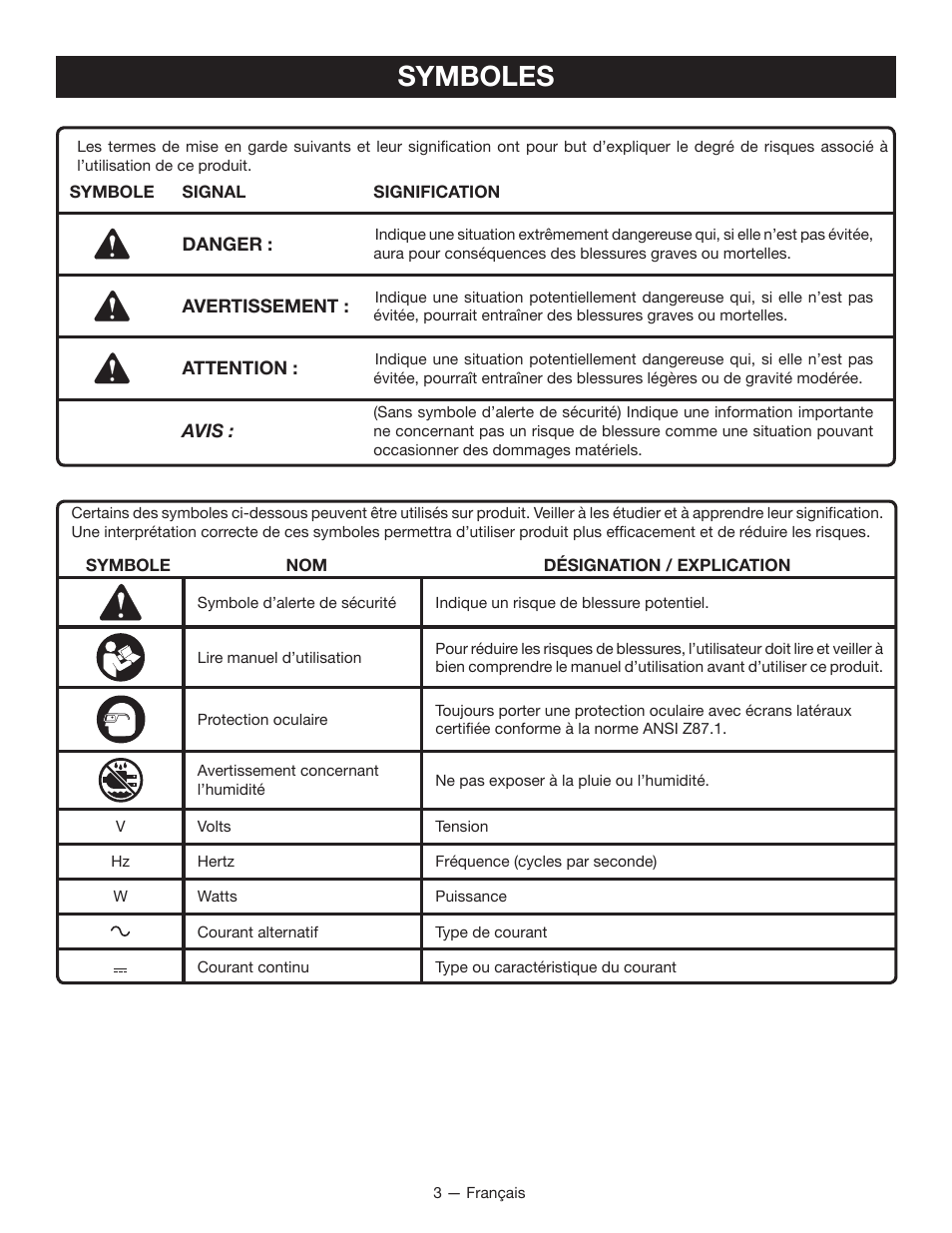 Symboles | Ryobi OP401 User Manual | Page 7 / 16