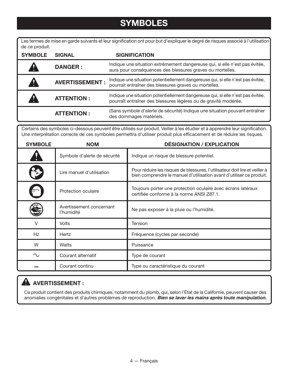Symboles | Ryobi OP400 User Manual | Page 10 / 24