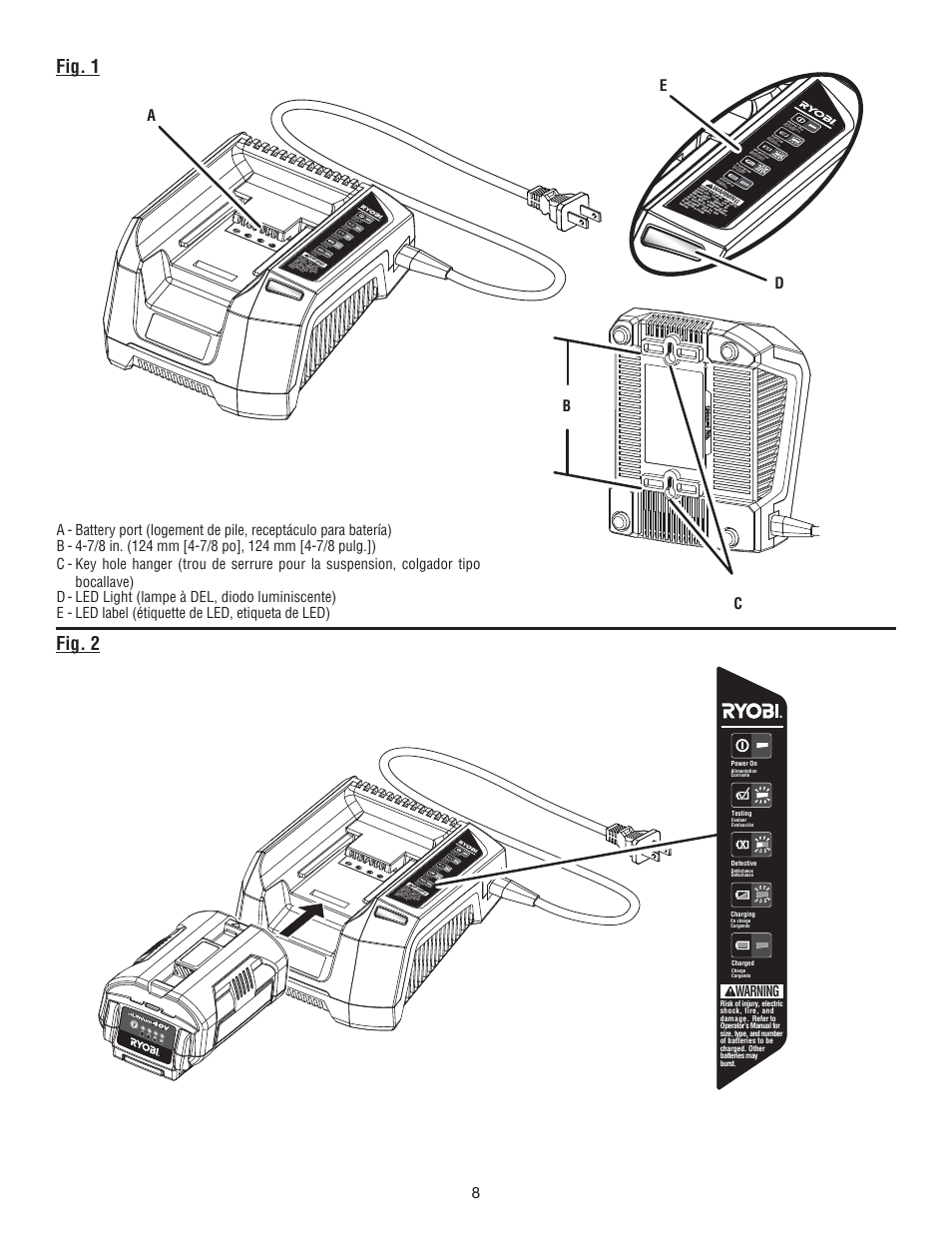 Fig. 1 fig. 2, Ed a c b, Warning | Ryobi OP400 User Manual | Page 14 / 24