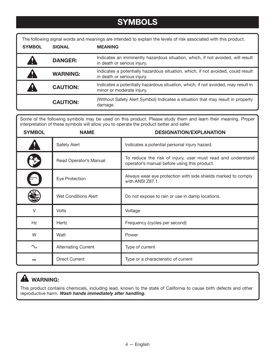 Symbols | Ryobi OP400 User Manual | Page 4 / 24