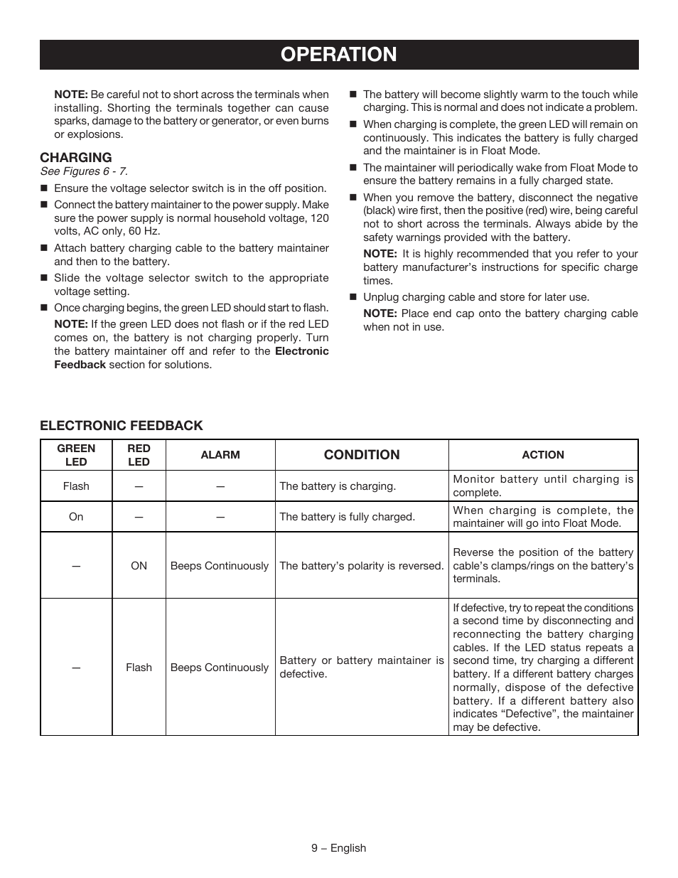 Operation | Ryobi RY9904 User Manual | Page 11 / 34