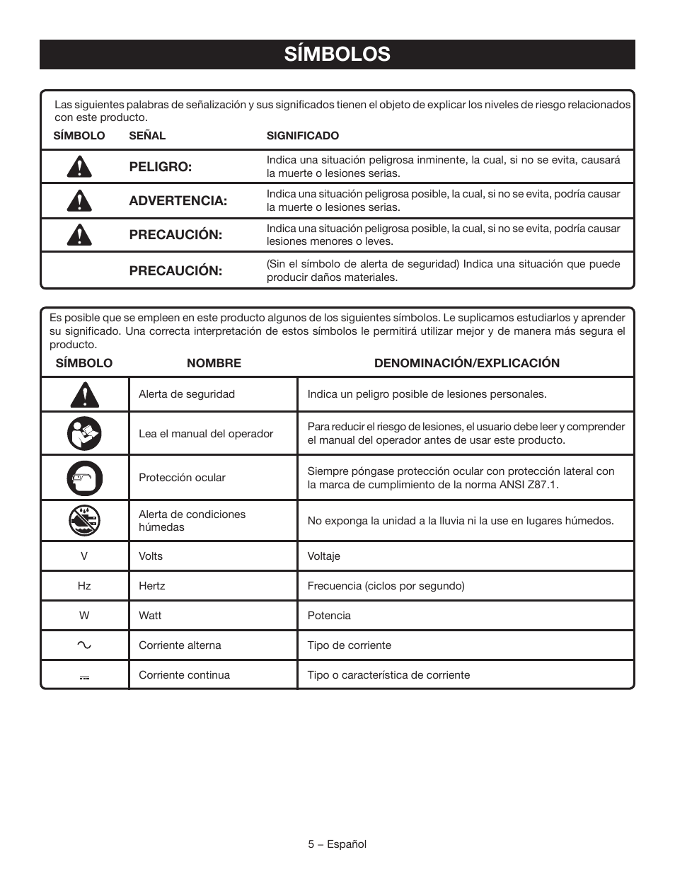 Símbolos | Ryobi RY9904 User Manual | Page 27 / 34